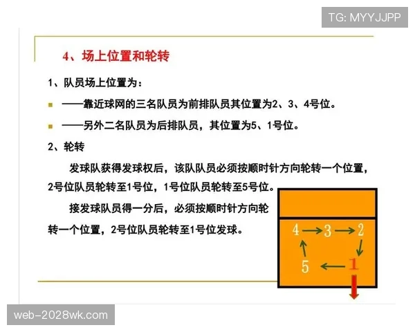 五人制规则换人流程与最后两分钟停表判定