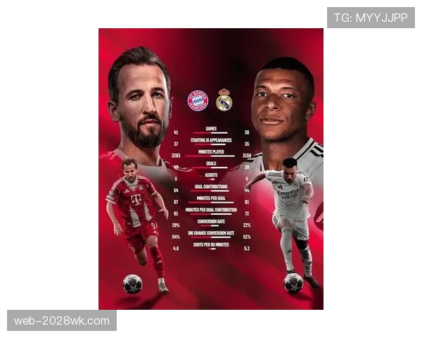 凯恩与姆巴佩：战术角色演变与终结效率的代际对比