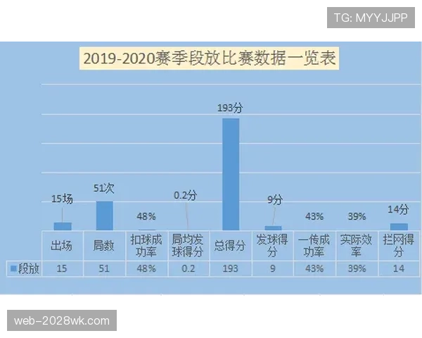 杜埃终结能力短板解析：射门效率与关键机会转化率探因