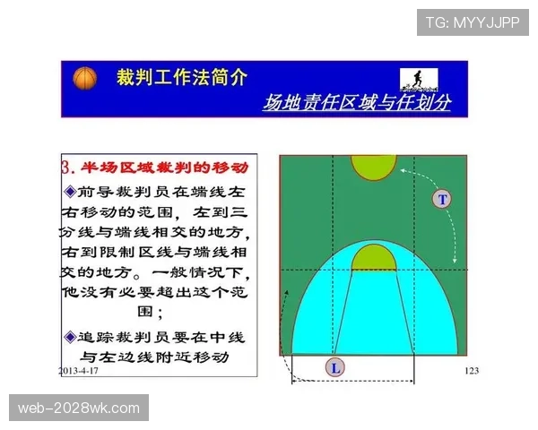篮球视频回放判罚规则的触发条件与执行流程