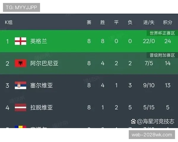 2026世界杯48队12小组赛制规则详解及晋级方式