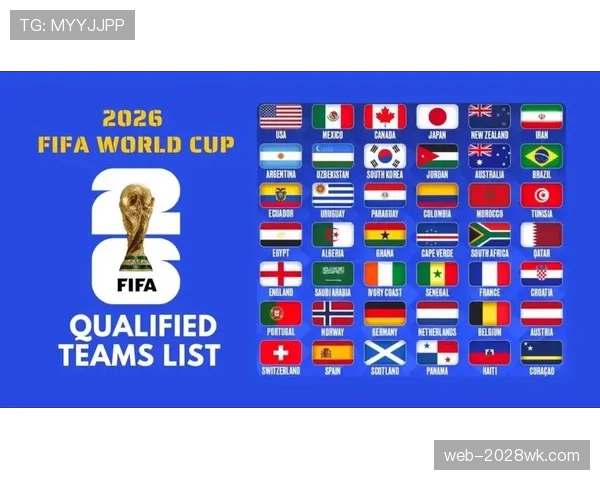 2026世界杯赛制怎么分组,48支球队12个小组怎么划分