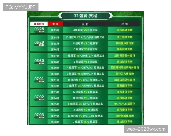 2026世界杯48队12个小组赛制如何运作及32强晋级规则