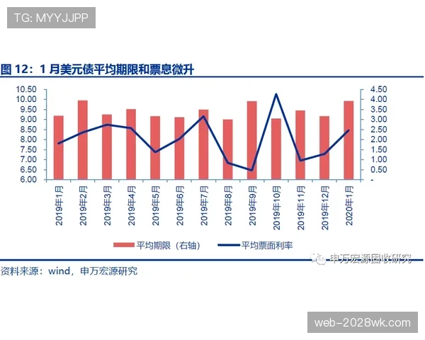 罗伯逊与阿尔巴在高压体系下传中频率出现分化趋势