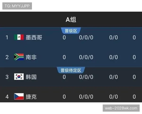 2026世界杯A组积分榜最新出线形势分析 2026世界杯A组积分榜最新出线形势分析