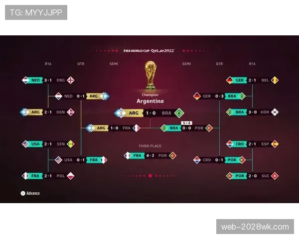 巴西世界杯冠军前景终极预测 巴西世界杯冠军前景终极预测
