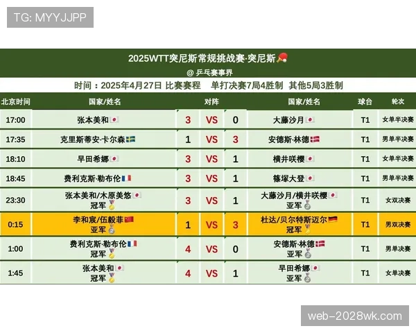突尼斯防守数据整理：F组三场比赛丢9球